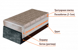 Укладка тротуарной плитки